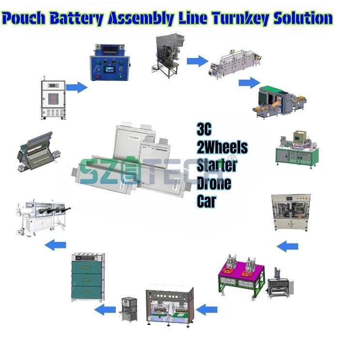 nmc pouch cells assembly
